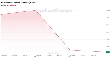 hcmdx fund|HCMDX .
